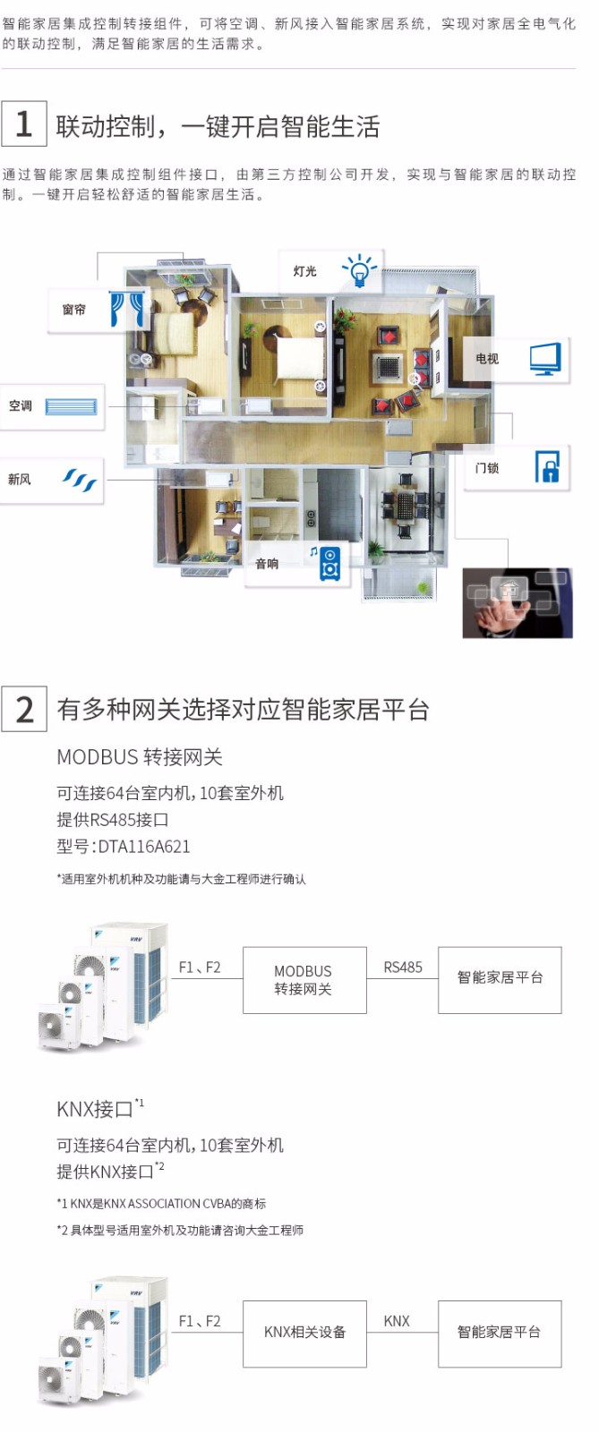 ���ܼҾӼ��ɿ��ƽM��ϵ�������D