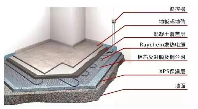 �qԥ��һ��������߀�ڼm�YҪ��Ҫ�b��ů��