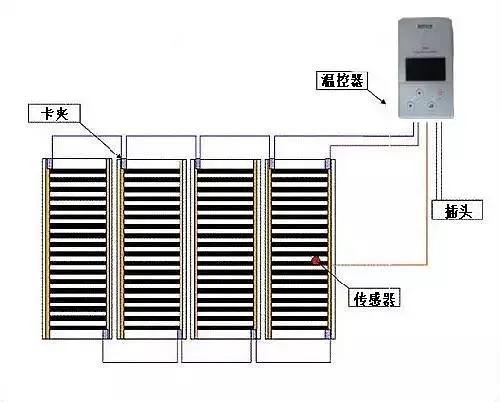 �qԥ��һ��������߀�ڼm�YҪ��Ҫ�b��ů��