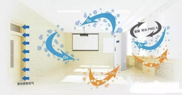 �������Lϵ�y(t��ng)��ô�x���b��ǰ�����v��